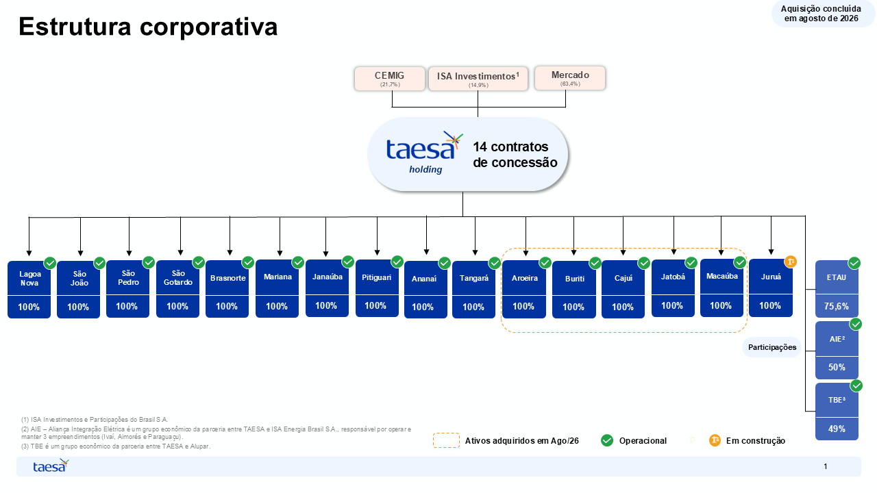 parte 1 estrutura societaria